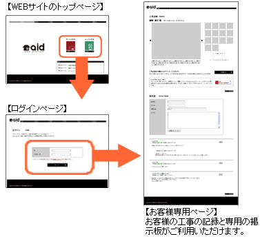 【お客様専用ページ】お客様の工事の記録と専用の掲示板がご利用いただけます。